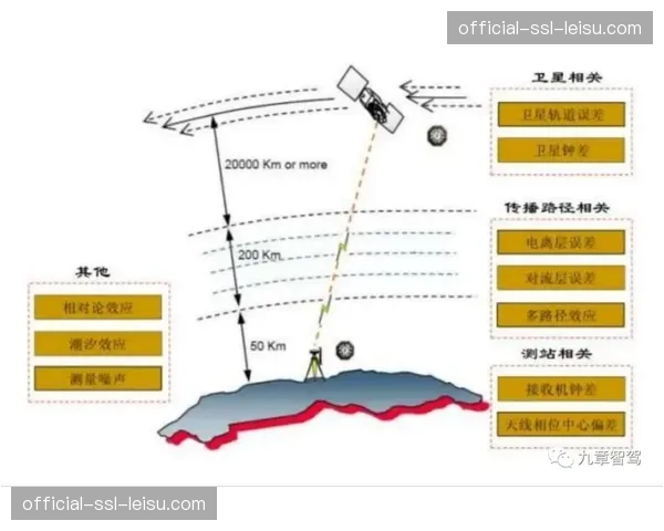 窄带高清传输在现阶段广泛普及，极大地缓解了偏远赛区多路信号上行的带宽压力